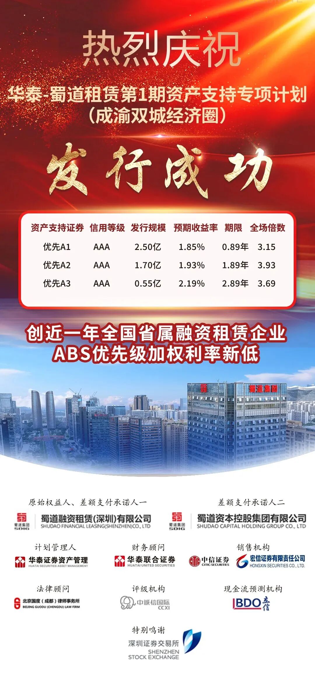 【会员动态】蜀道融资租赁公司首单ABS成功发行，产融协同赋能区域经济高质量发展