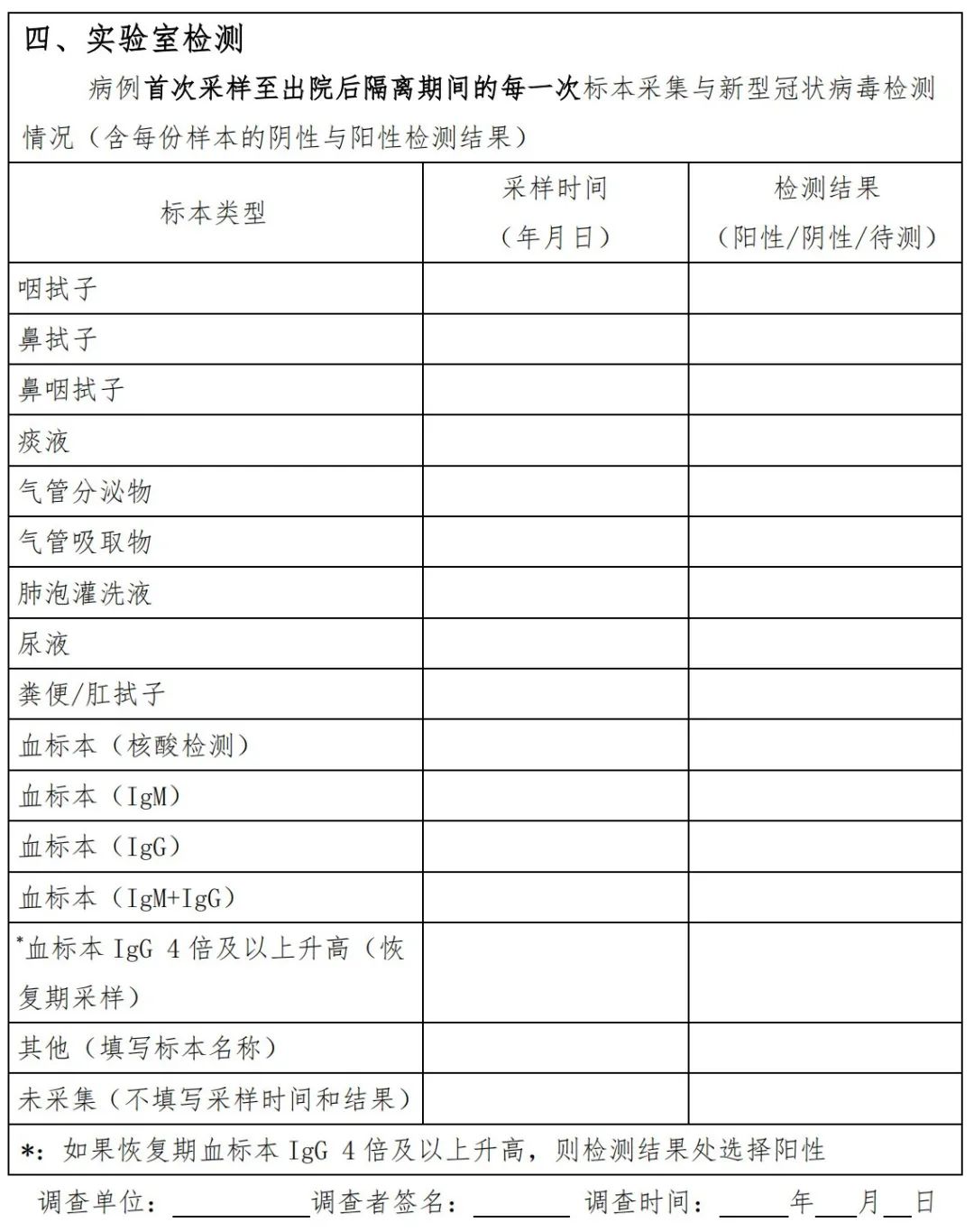 新型冠狀病毒肺炎防控方案（第七版） 健康 第7張