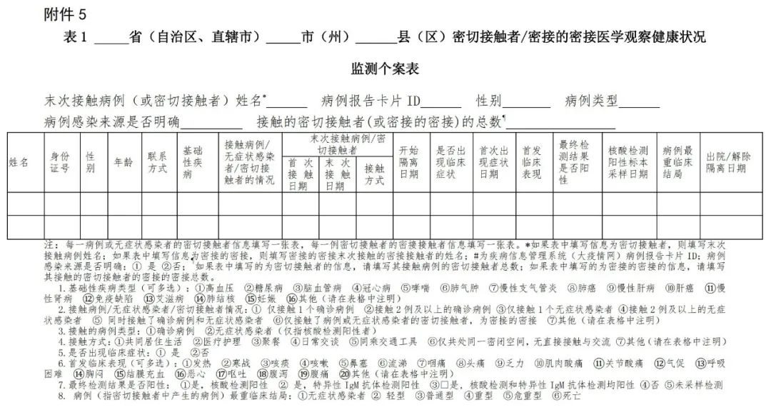 新型冠狀病毒肺炎防控方案（第七版） 健康 第9張