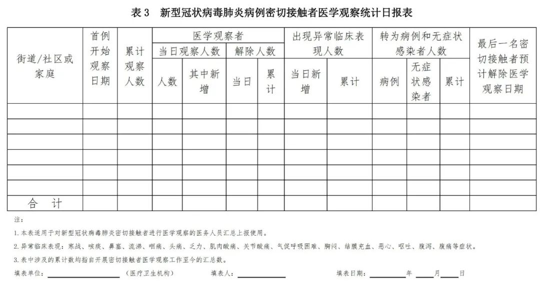 新型冠狀病毒肺炎防控方案（第七版） 健康 第11張