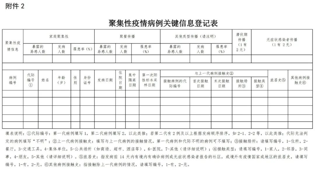 新型冠狀病毒肺炎防控方案（第七版） 健康 第8張