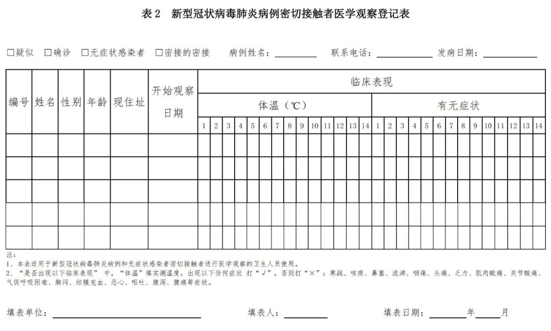 新型冠狀病毒肺炎防控方案（第七版） 健康 第10張