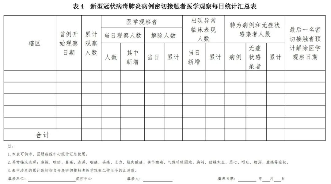 新型冠狀病毒肺炎防控方案（第七版） 健康 第12張