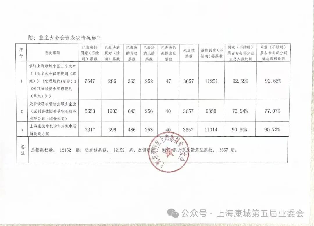 热搜第一！此地最大居民小区宣布炒掉物业！网友：我们也想换