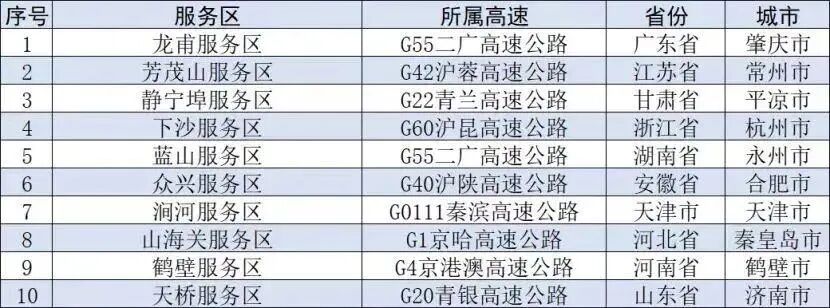 “聪明人”又堵路上了？有人半夜还在堵！网友：还是低估了……