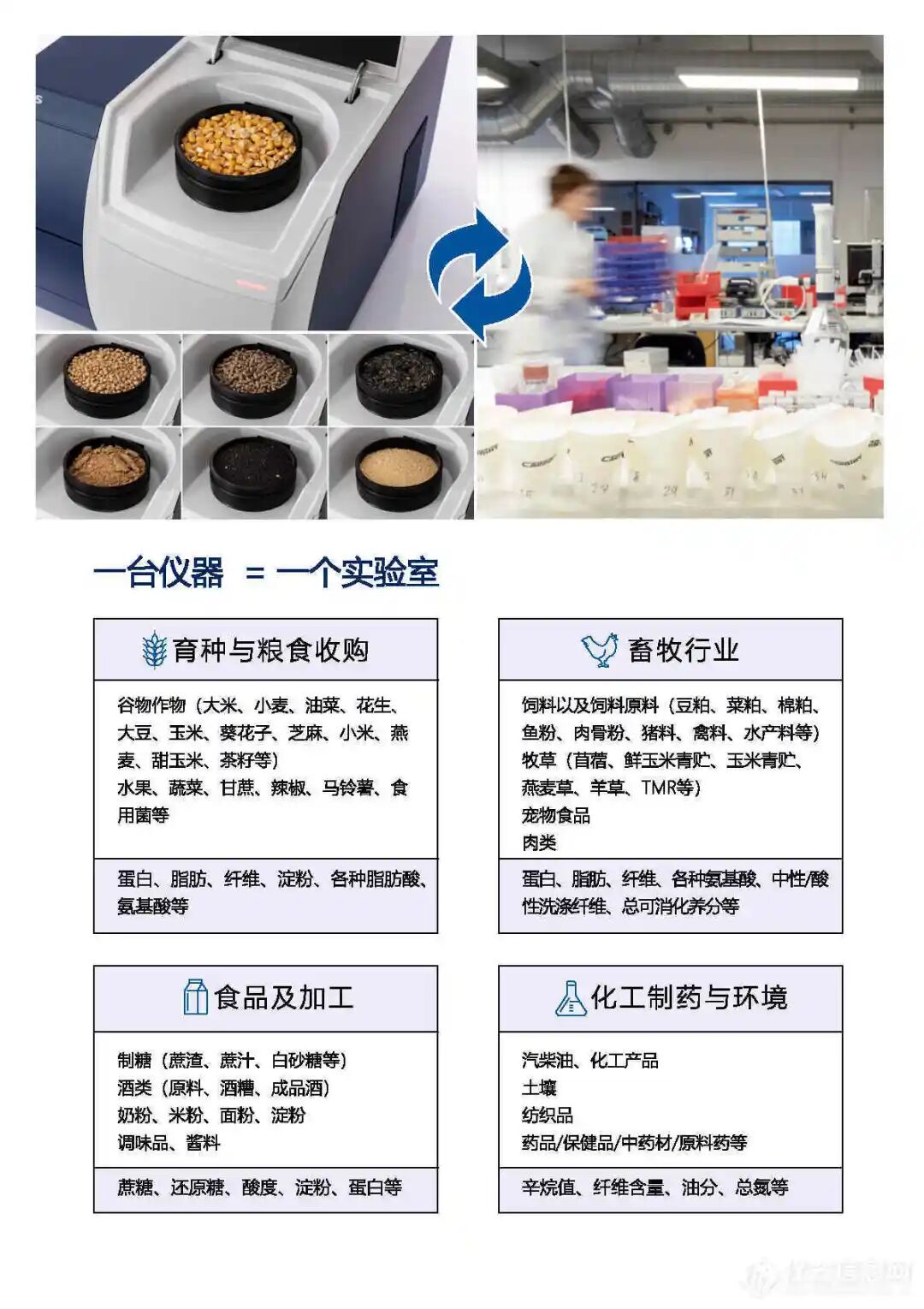 福斯NIRS DS3，全新一代近紅外光譜儀