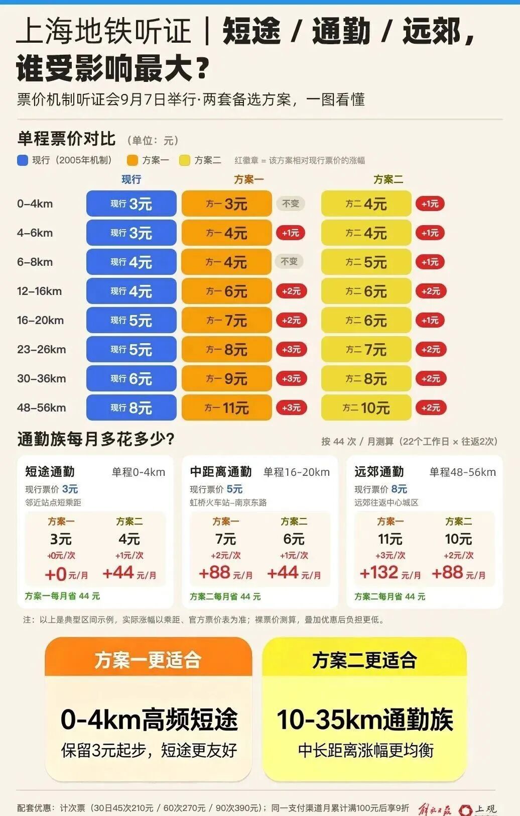 上海很多人，被地铁买房坑惨了相关资料 6