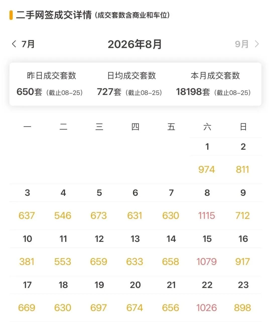 上海楼市，有点反常了相关资料 2
