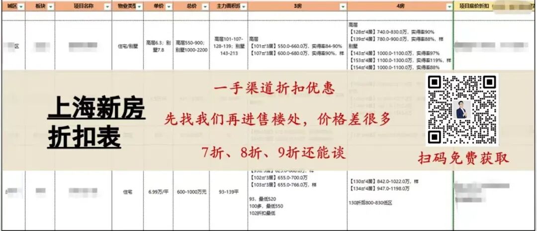 上海人瞧不上的几个地方，被抢爆了相关资料 7