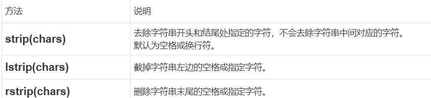 截取字符串_字符串截取函数有哪些_字符串截取的语法格式