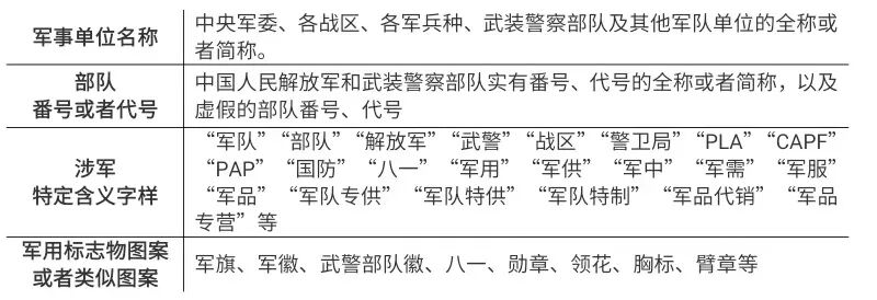 电商平台的商品表达提示