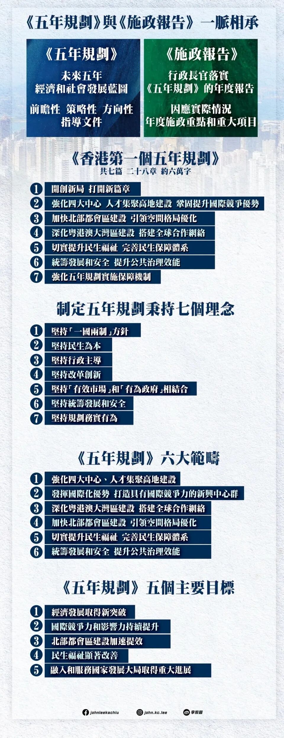 附全文-五年規劃懶人包-秉持七個理念五個主要目標-設22項目主要指標