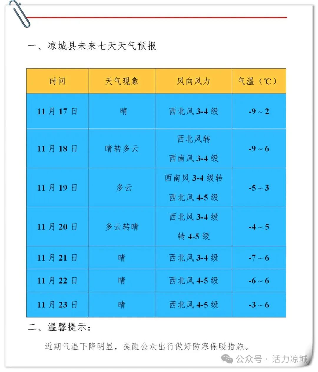 【滑雪泡温泉 舒爽过冬天】玩滑雪，泡温泉……，凉城县热火朝天迎接冰雪季