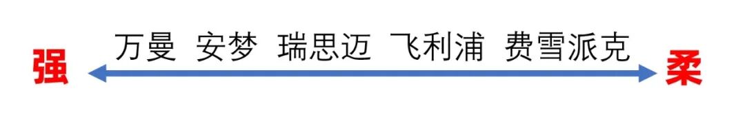 瑞思迈呼吸机怎么样匠人独家：深度对比费雪派克SleepStyle与瑞思迈S10 AutoSet_https://www.jmylbn.com_新闻资讯_第23张