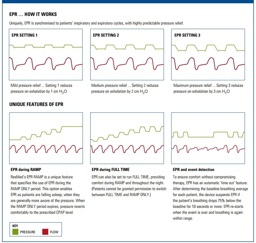 瑞思迈呼吸机怎么样匠人独家：深度对比费雪派克SleepStyle与瑞思迈S10 AutoSet_https://www.jmylbn.com_新闻资讯_第22张