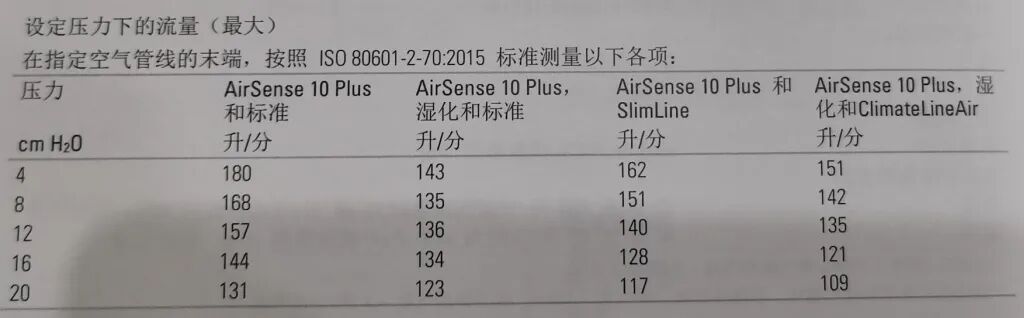 瑞思迈呼吸机怎么样匠人独家：深度对比费雪派克SleepStyle与瑞思迈S10 AutoSet_https://www.jmylbn.com_新闻资讯_第30张