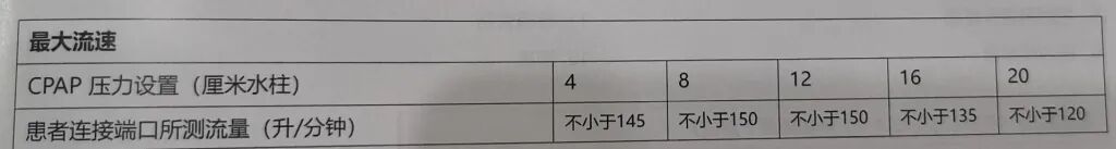 瑞思迈呼吸机怎么样匠人独家：深度对比费雪派克SleepStyle与瑞思迈S10 AutoSet_https://www.jmylbn.com_新闻资讯_第31张