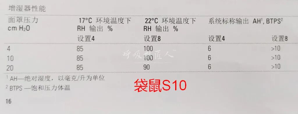 瑞思迈呼吸机怎么样匠人独家：深度对比费雪派克SleepStyle与瑞思迈S10 AutoSet_https://www.jmylbn.com_新闻资讯_第20张