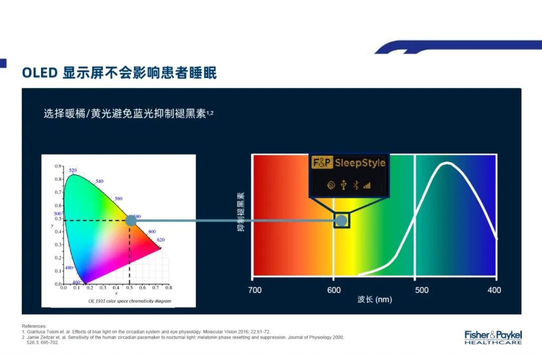 瑞思迈呼吸机怎么样匠人独家：深度对比费雪派克SleepStyle与瑞思迈S10 AutoSet_https://www.jmylbn.com_新闻资讯_第35张