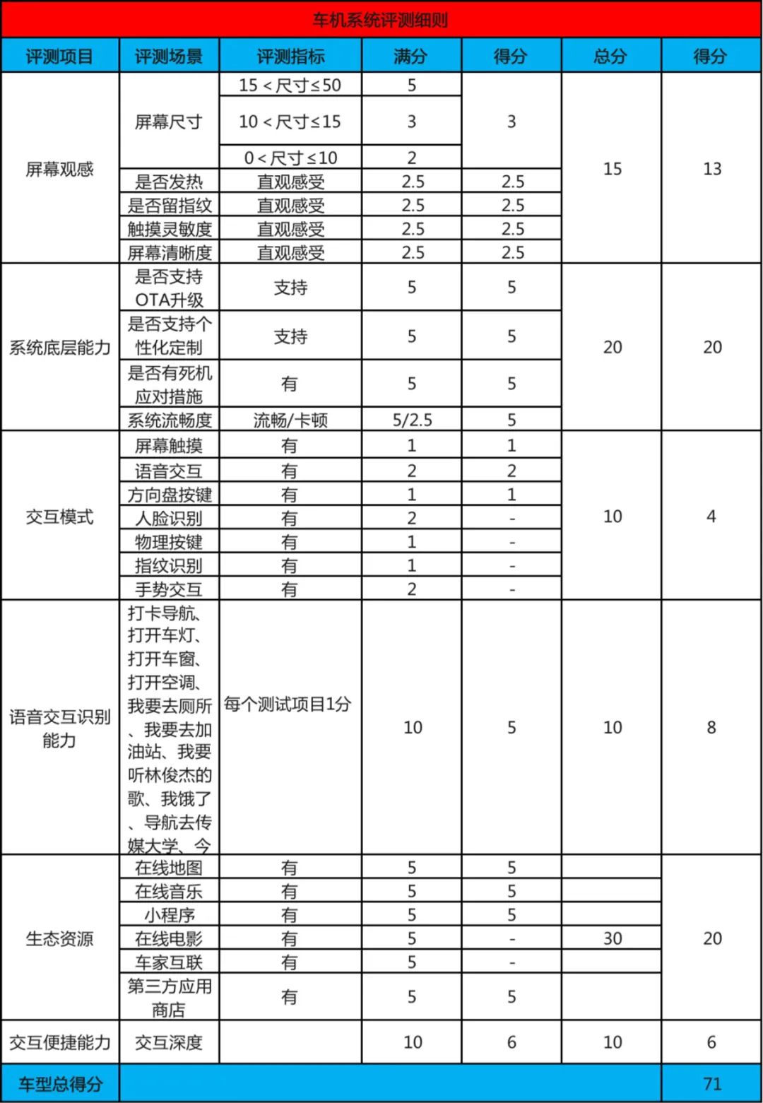 小白也能玩尽兴，试驾体验长城2023款越野炮/火炮丨智驾开箱