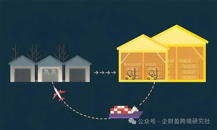 仓库迁移