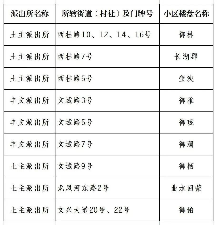 重庆25所民转公学校2022年招生方案汇总！附部分区中小学划片范围插图16