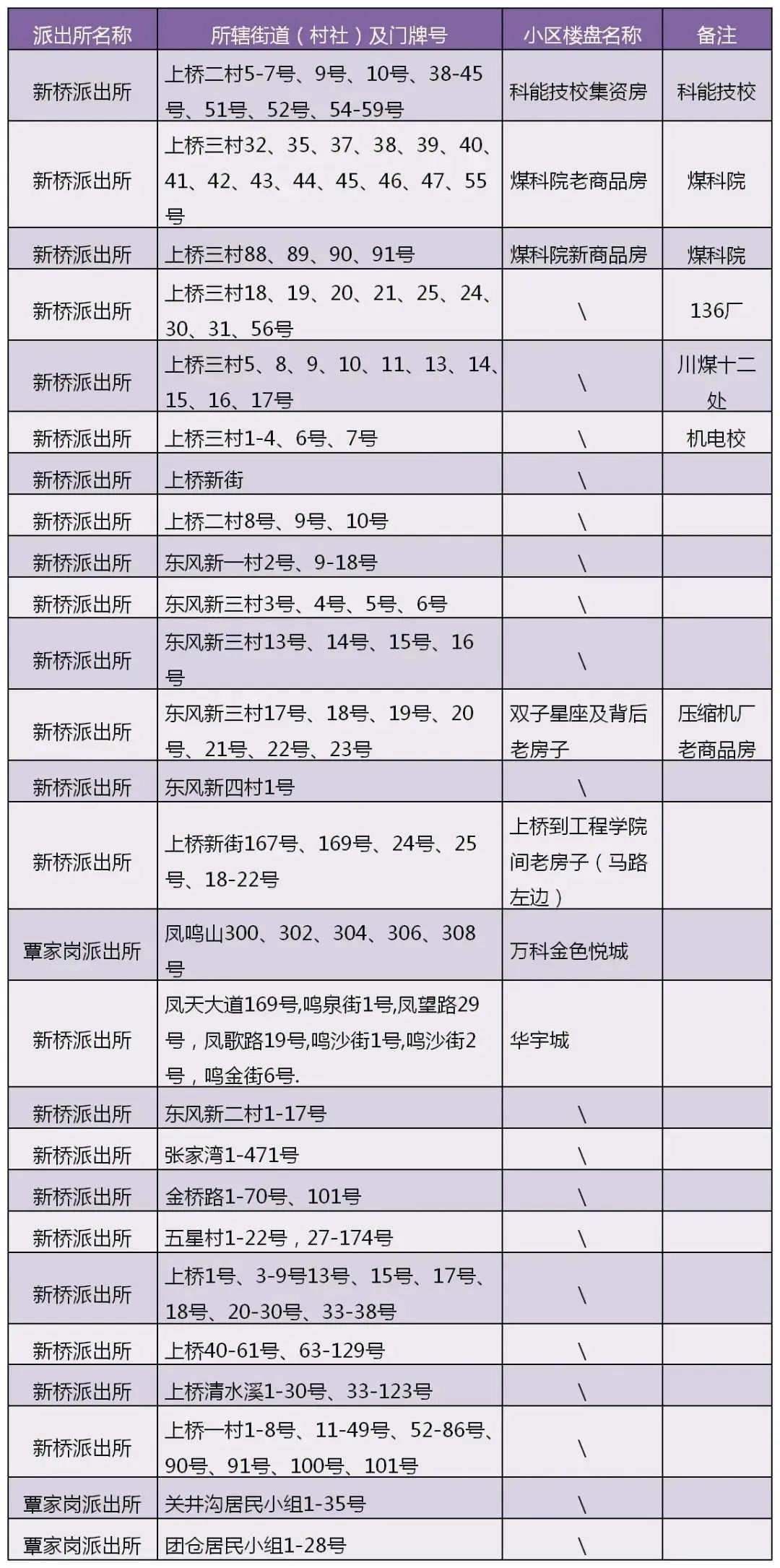 重庆25所民转公学校2022年招生方案汇总！附部分区中小学划片范围插图11