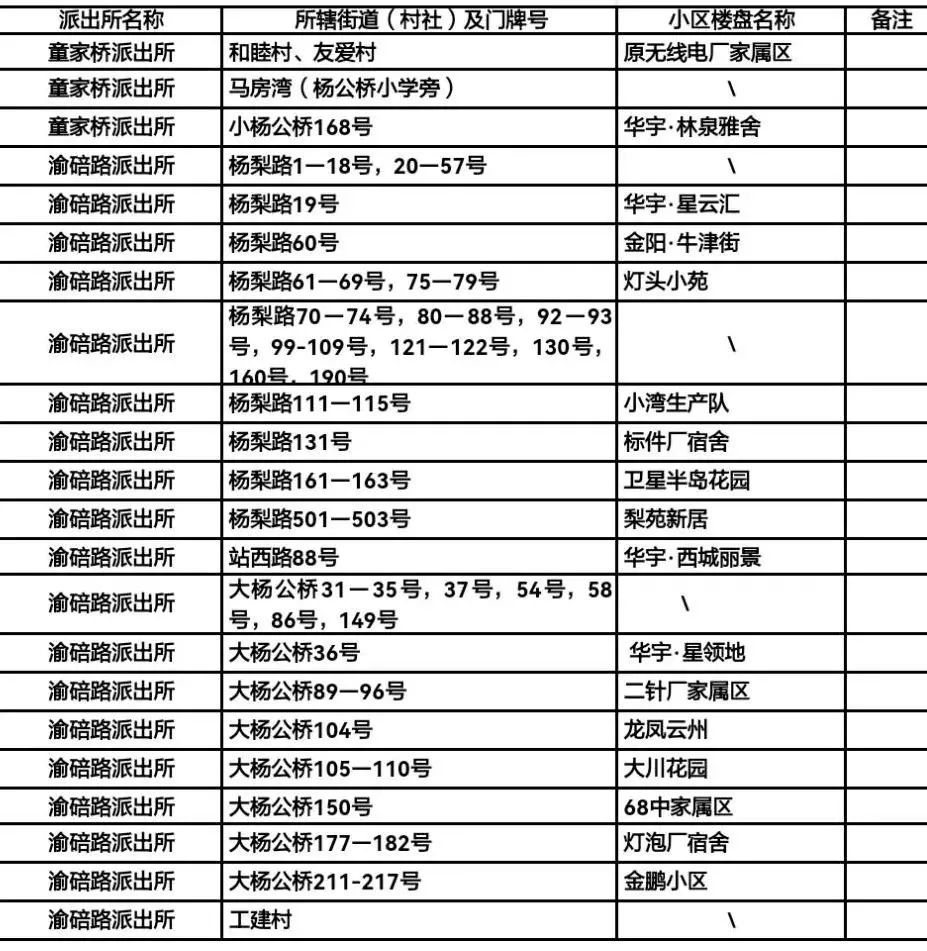 重庆25所民转公学校2022年招生方案汇总！附部分区中小学划片范围插图12
