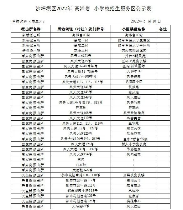 重庆25所民转公学校2022年招生方案汇总！附部分区中小学划片范围插图13