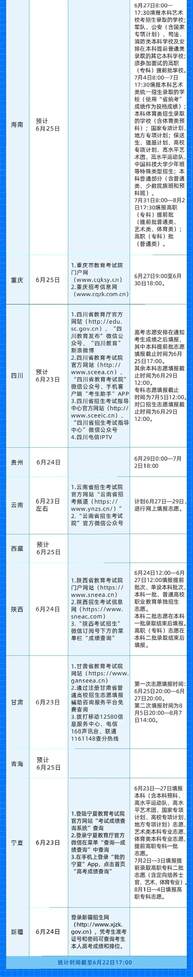 重庆中考录取分数线_重庆中考录入分数线_中考重庆市录取分数线