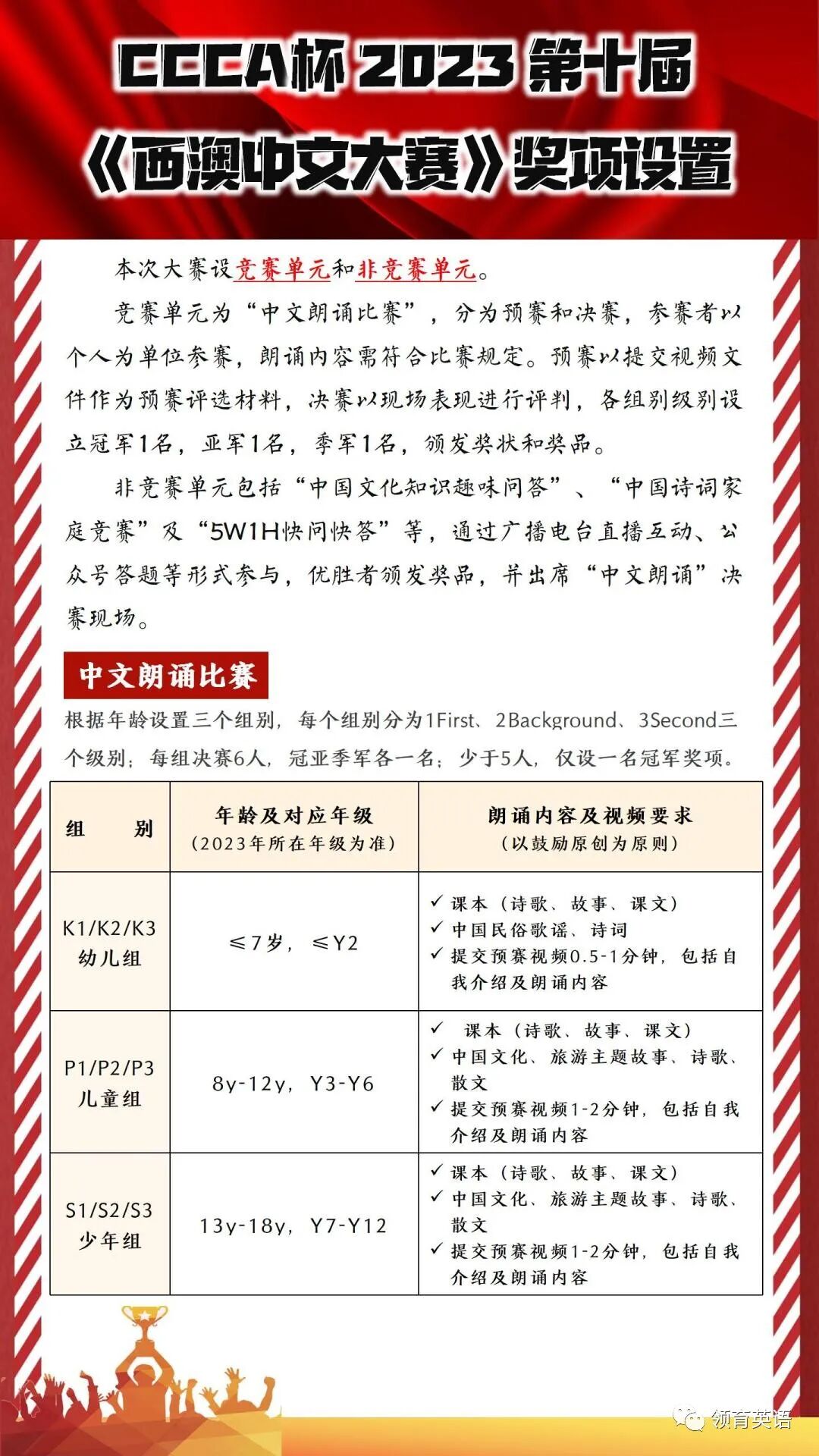 “CCCA杯”2023第十届《西澳中文大赛》启动（组图） - 4