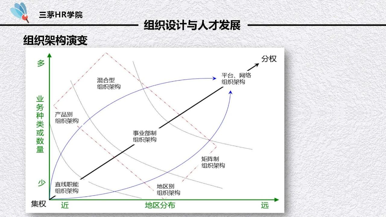 那个5年HR老员工干的活，公司招了个5000块的专员也能做！