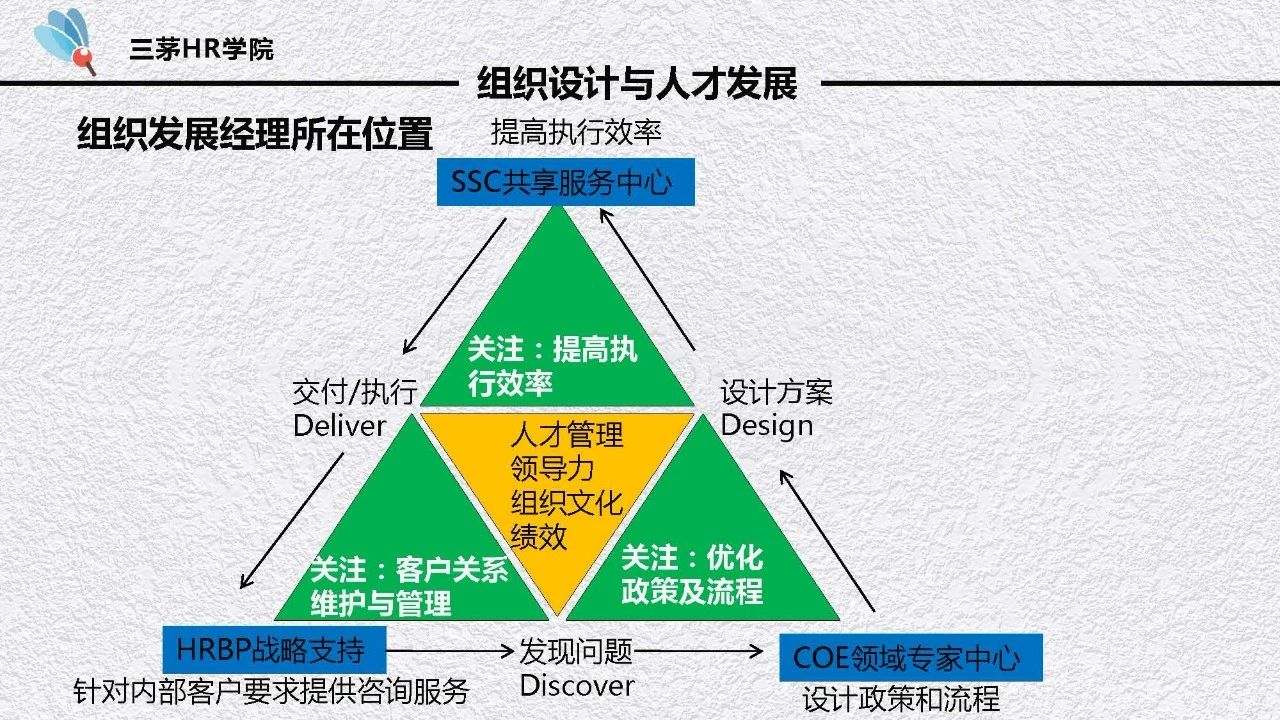 那个5年HR老员工干的活，公司招了个5000块的专员也能做！