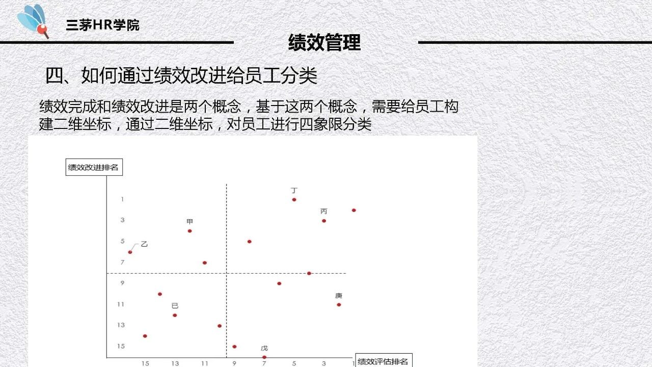 那个5年HR老员工干的活，公司招了个5000块的专员也能做！