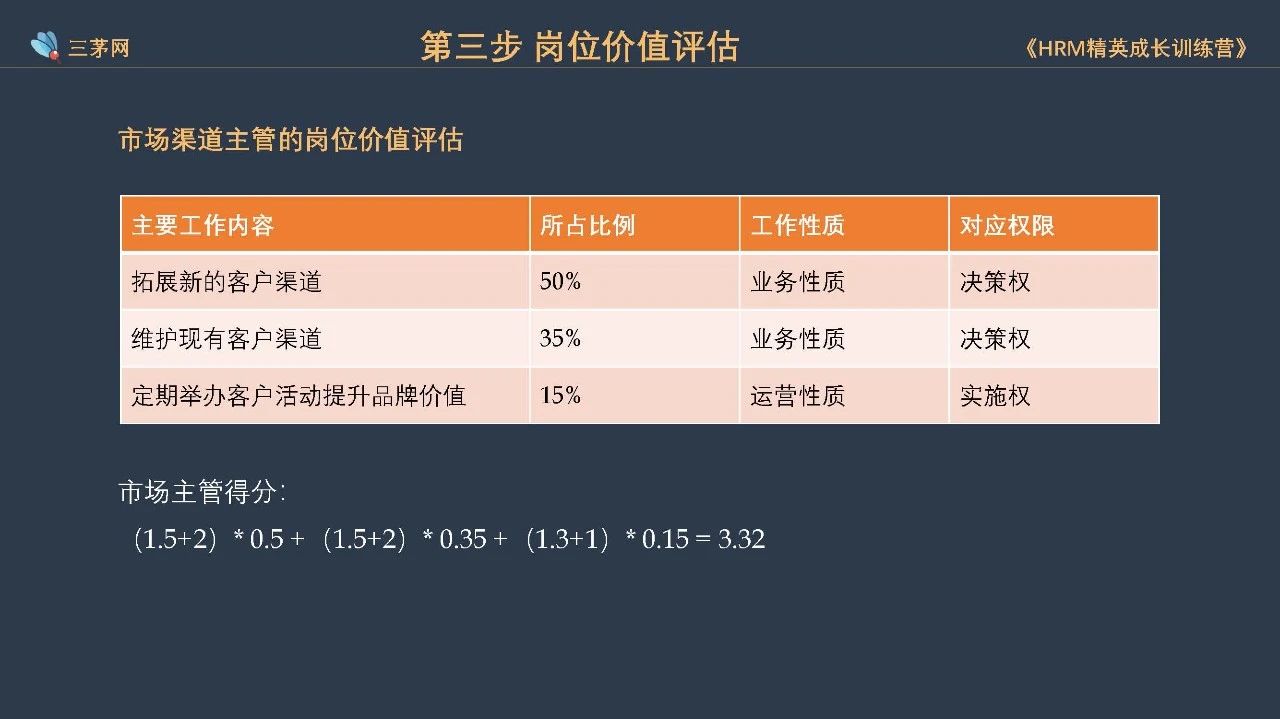 那个5年HR老员工干的活，公司招了个5000块的专员也能做！