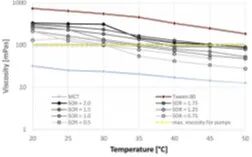 太空化學家：宇航員們的星際“調酒師