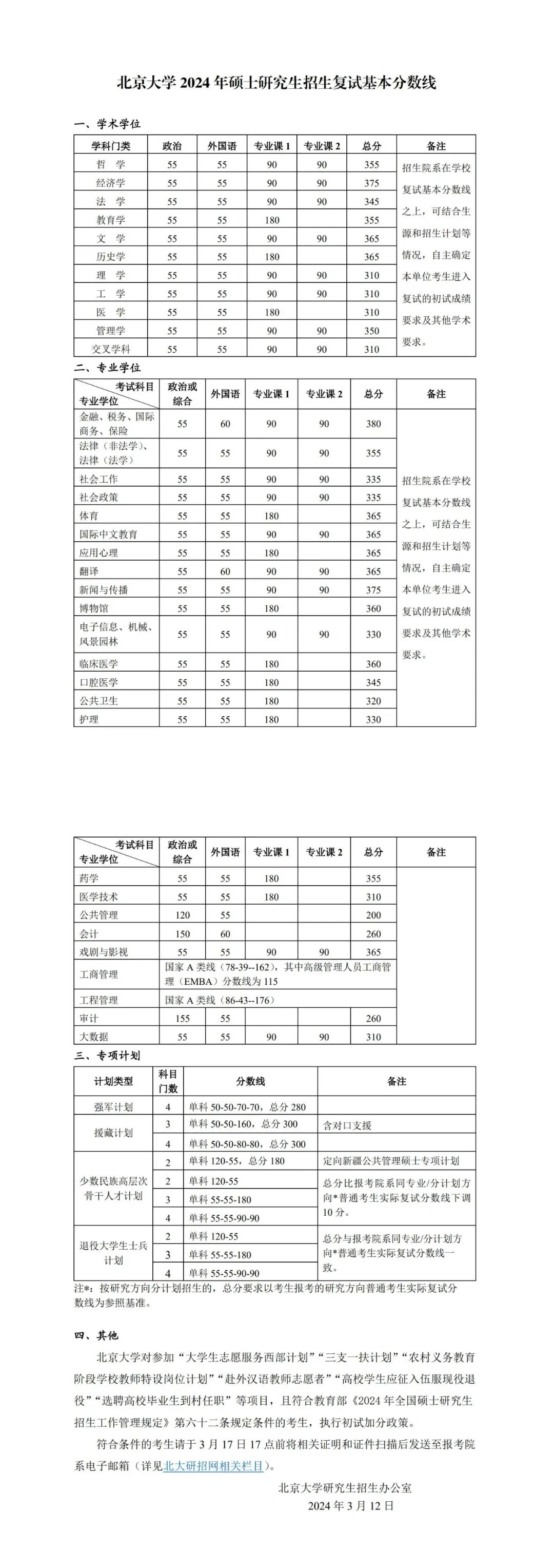 西安交通2020年录取分数线_2024年西安交通大学录取分数线（所有专业分数线一览表公布）_西安交通运输学校录取分数线