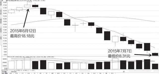 2024年05月12日 南京高科股票