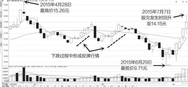 2024年05月12日 南京高科股票