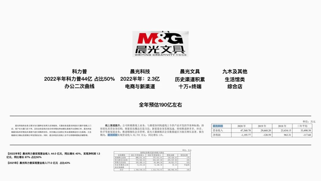 图片[3]｜猫太子丨百万级咨询费的原创案例，知鱼品牌如何帮助企业走回正确的路、实现营收翻盘？｜全营销数字服务平台丨榕媒圈