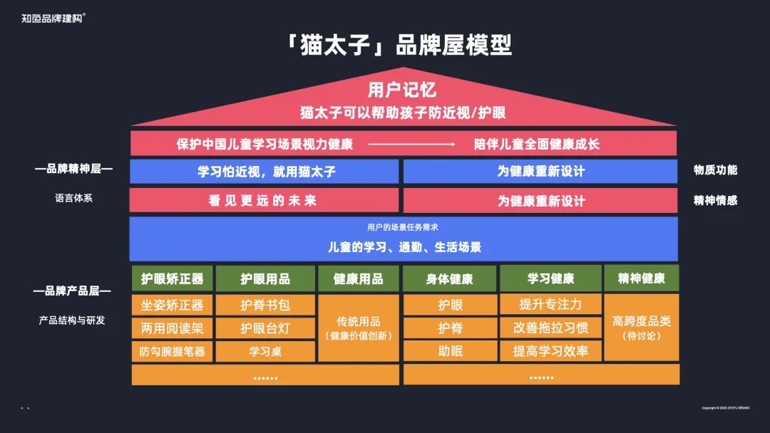 猫太子丨百万级咨询费的原创案例，知鱼品牌如何帮助企业走回正确的路、实现营收翻盘？插图29