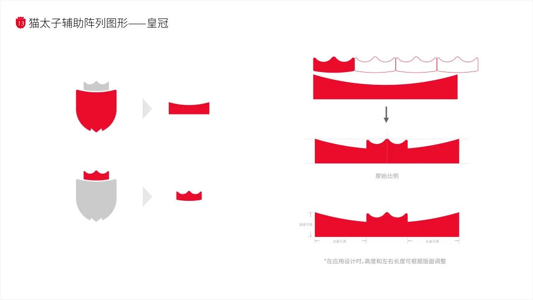 猫太子丨百万级咨询费的原创案例，知鱼品牌如何帮助企业走回正确的路、实现营收翻盘？插图36