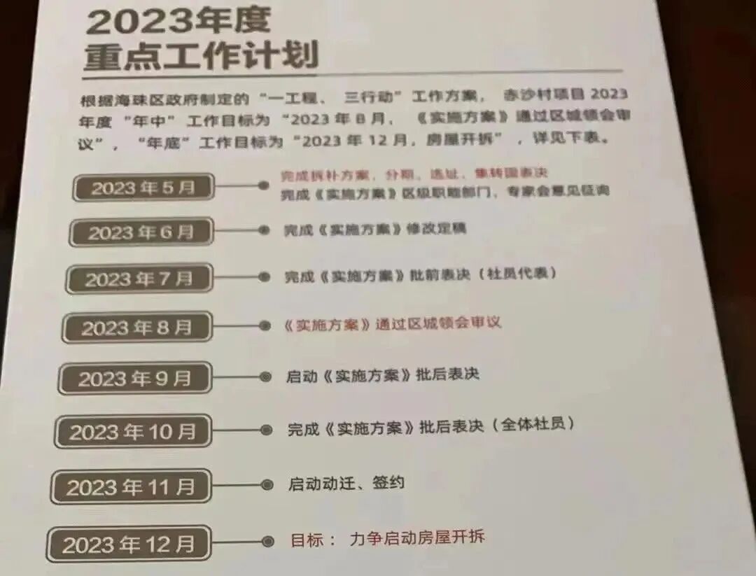 富力退出赤沙旧改？保利接手？