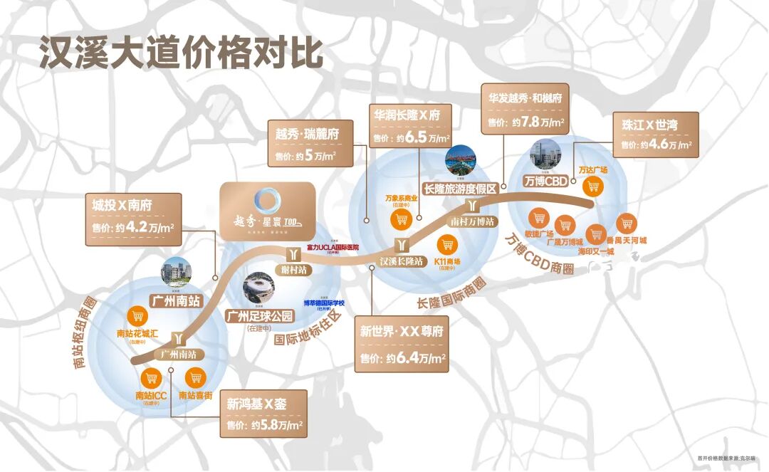 番禺越秀星寰TOD提前半年交付，值得入手！