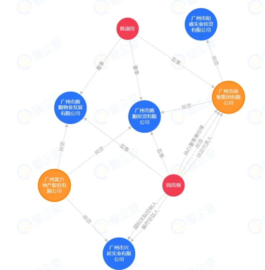 富颐华庭改名为：富颐都荟，难道换老板了？