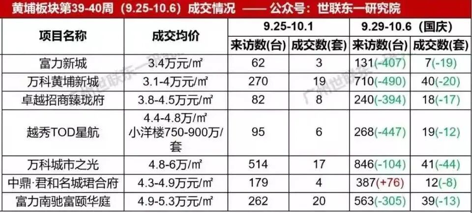 富颐华庭改名为：富颐都荟，难道换老板了？