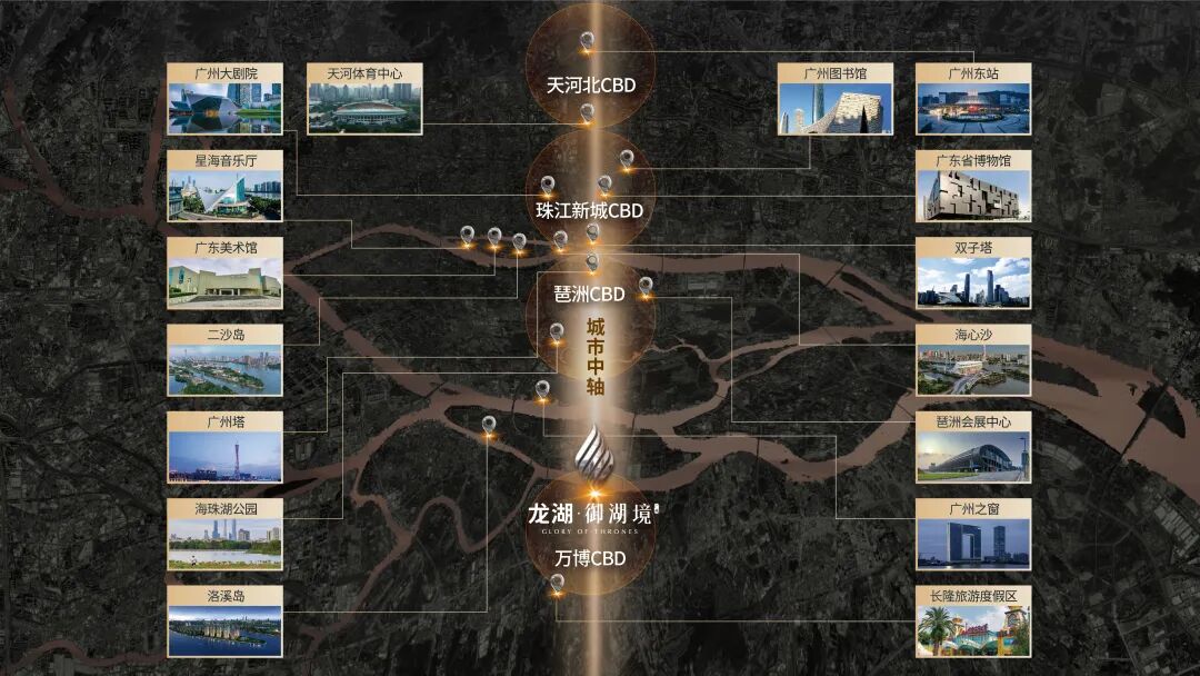 7月楼市！广州三大全新盘开放，琶洲南新盘吹风价9.5-11万/㎡