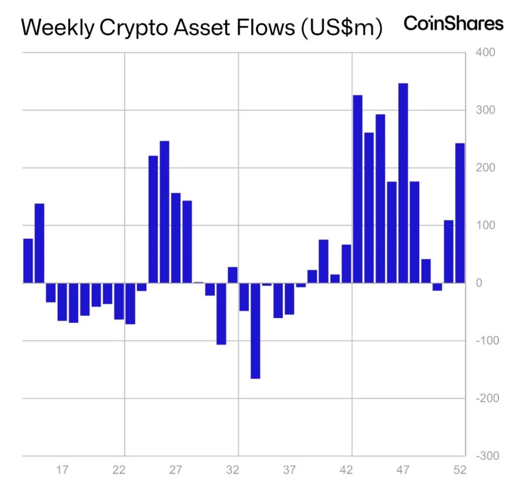 比特币 ETF 引爆「最终审判日」，加密市场即将掀起狂潮！揭秘比特币现货 ETF 的绝密内幕，你绝对不能错过这场引爆革命的盛宴！