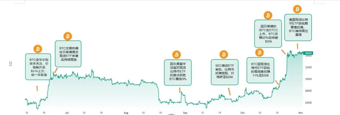 比特币 ETF 引爆「最终审判日」，加密市场即将掀起狂潮！揭秘比特币现货 ETF 的绝密内幕，你绝对不能错过这场引爆革命的盛宴！