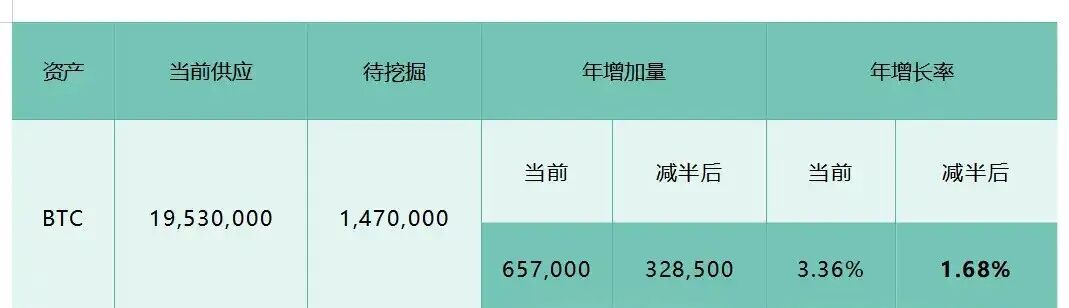 比特币 ETF 引爆「最终审判日」，加密市场即将掀起狂潮！揭秘比特币现货 ETF 的绝密内幕，你绝对不能错过这场引爆革命的盛宴！